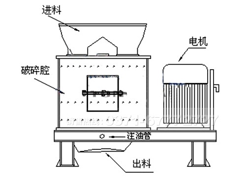 復合式破碎機原理圖