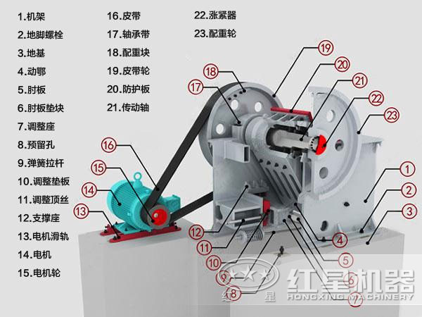 顎式破碎機結構剖析