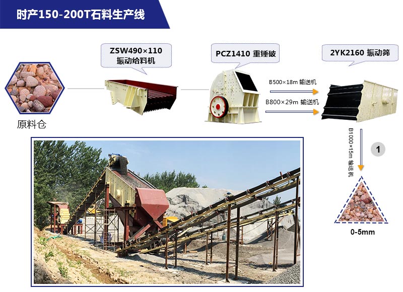 河南錘式破碎機生產工藝流程圖